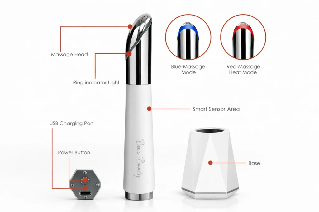 Ben's Beauty eye massager diagram